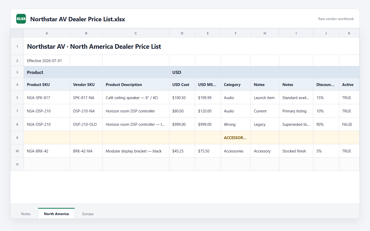 A messy vendor workbook with extra headings, repeated fields, inconsistent values, and multiple tabs